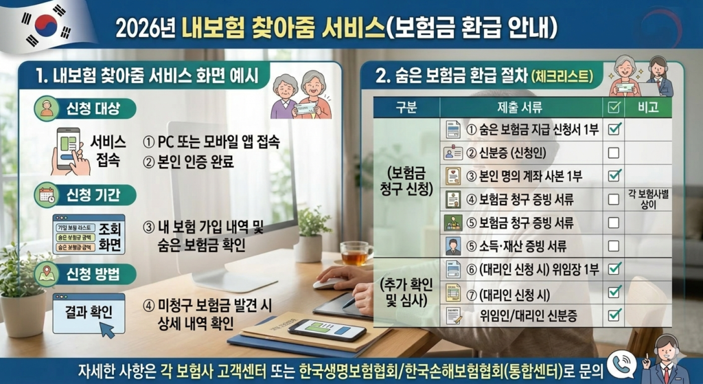 2026년 내보험 찾아줌 서비스 화면 예시 및 숨은 보험금 환급 절차 안내 인포그래픽